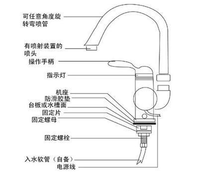 冷热水龙头拆解全过程图标