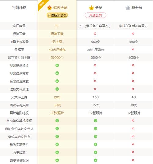 百度网盘会员和超级会员图标
