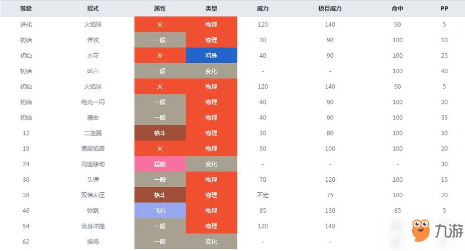 剑闪焰王牌特性截图