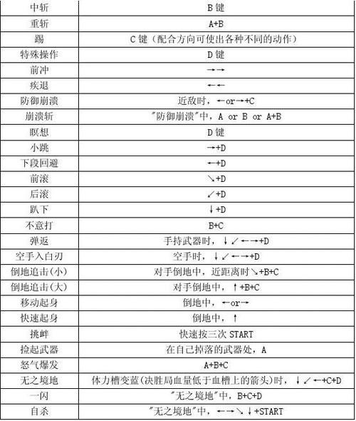 侍魂5特别版出招表带图
