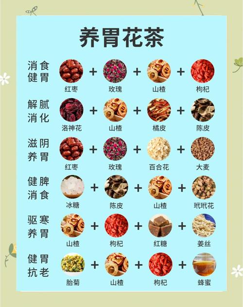 喝啥茶养胃最好