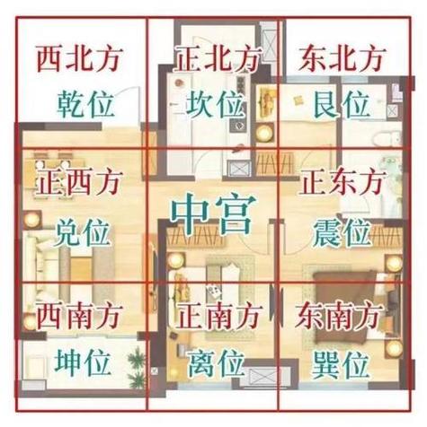 正南方位风水代表什么