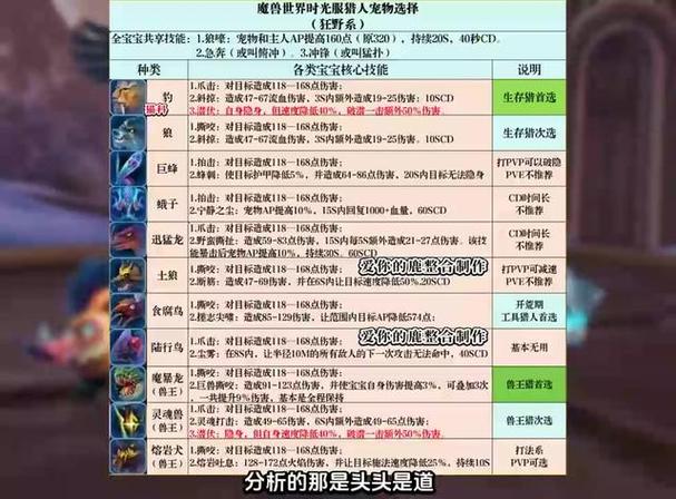 时光猎人必买三个武器