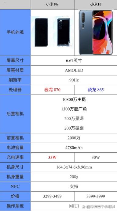 小米手机10和10s有什么区别
