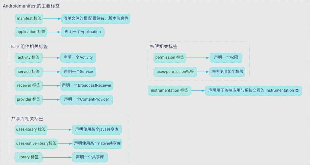 启动service的方法