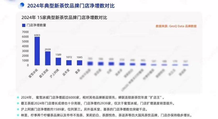 开霸王茶姬亏了20万正常吗