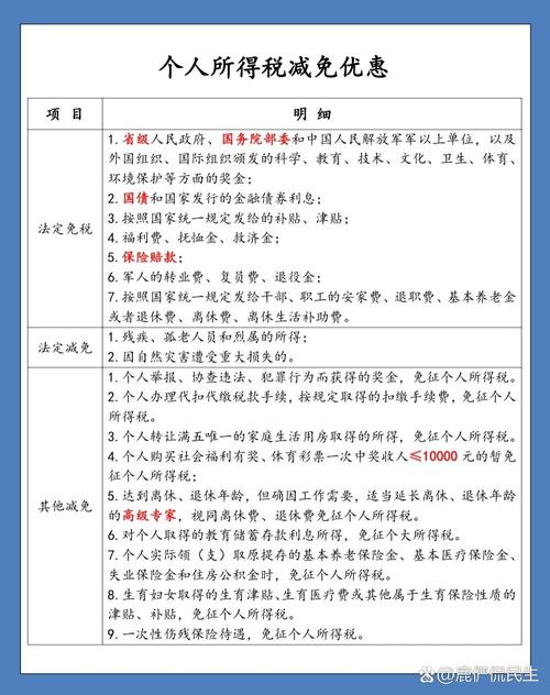 个人所得税减免政策有哪些