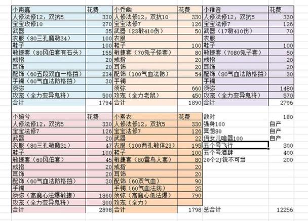 飞升奖励有哪些