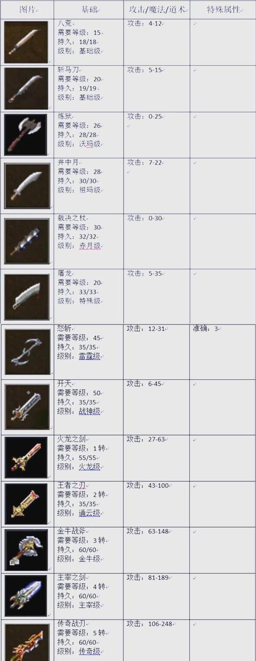 网游武器图片大全原图
