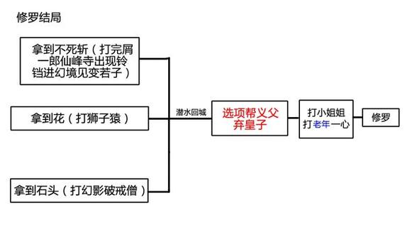只狼全关卡流程攻略大全图标
