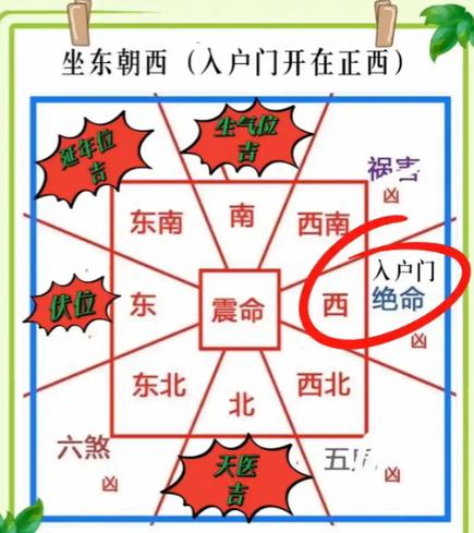 天医在哪个柱上最好