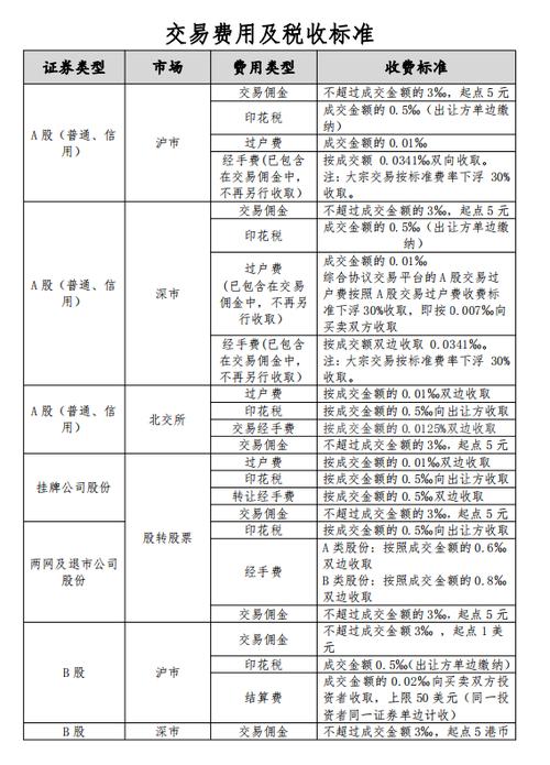 证券公司佣金收费标准