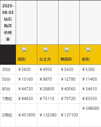 今日钻石回收价格缩略图