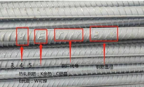 钢筋上面数字