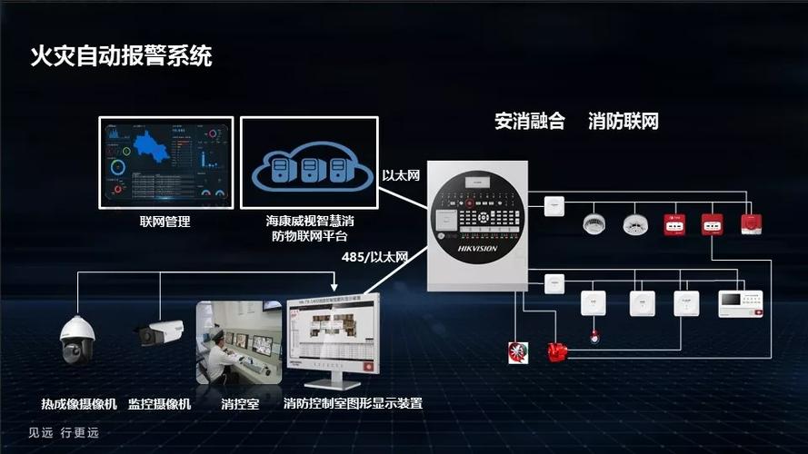 海康入侵报警系统