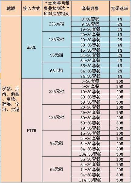 联通宽带100兆多少钱一年图标