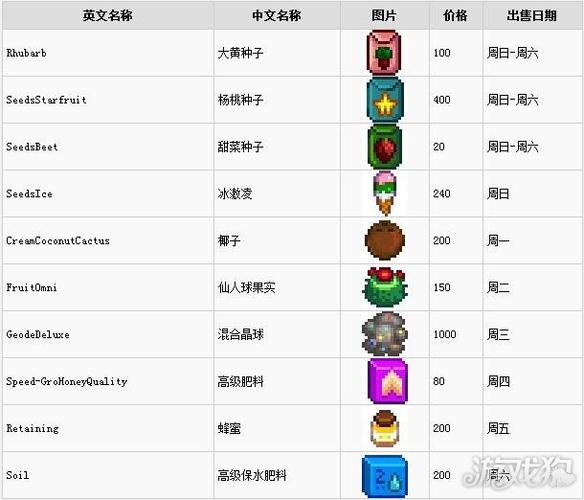 星露谷物语沙漠商店一览表截图