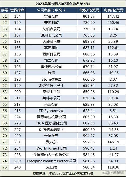 软件公司排行榜前十名