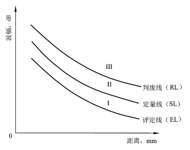 目标距离模式曲线截图
