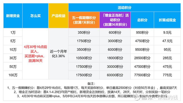 拼多多薅羊毛怎么赚钱