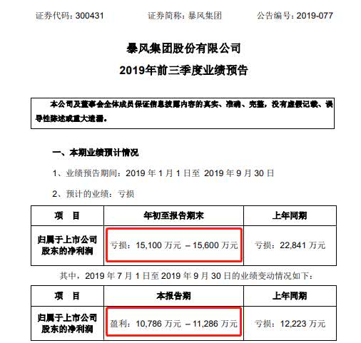 暴风集团公司现状