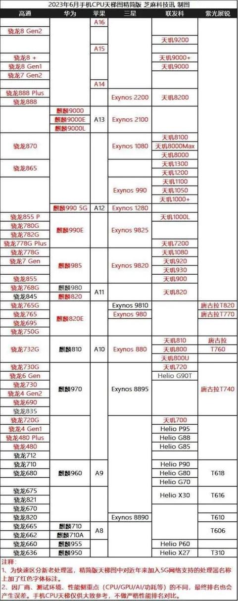 麒麟海思710相当于骁龙几