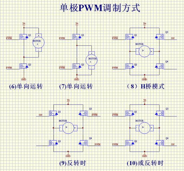 风扇pwm控制模式图标