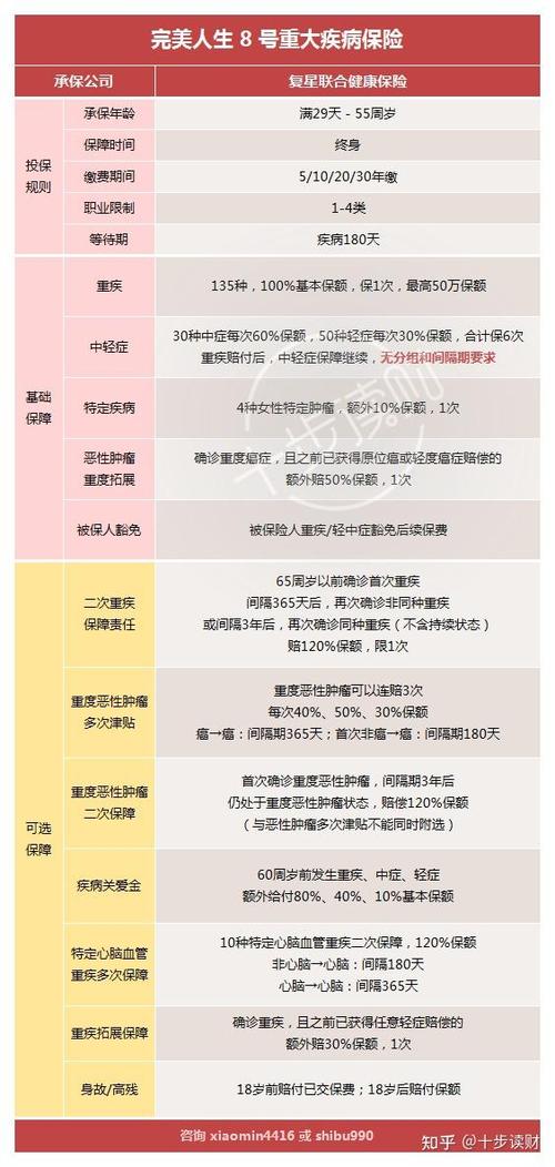 完美人生保险是只能网上购买吗