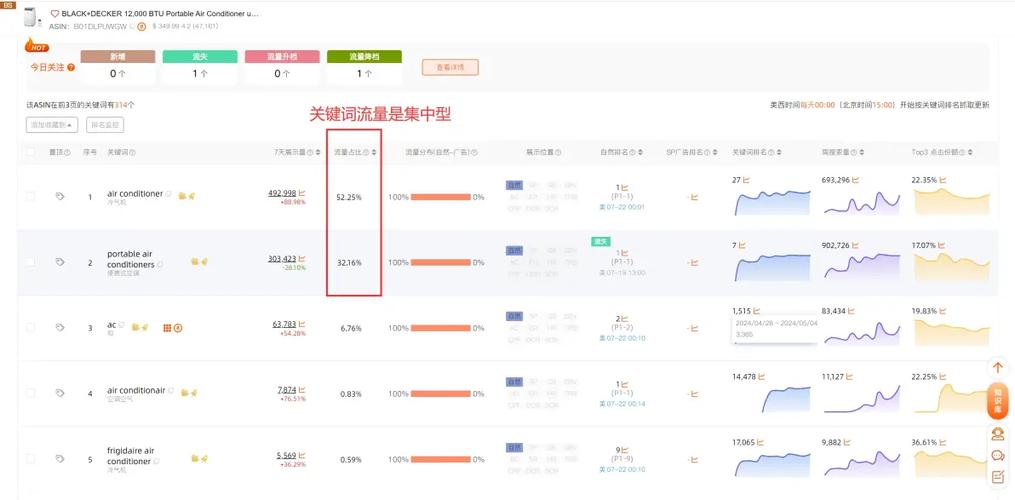 120秒的广告能用多少流量