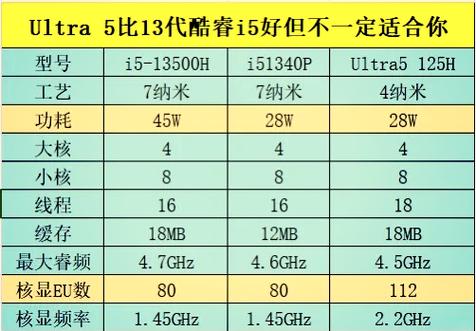 8cxgen2相当于i5几代