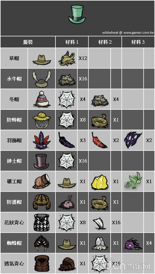 饥荒物品大全功能介绍