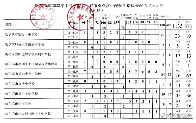 什么是配额生