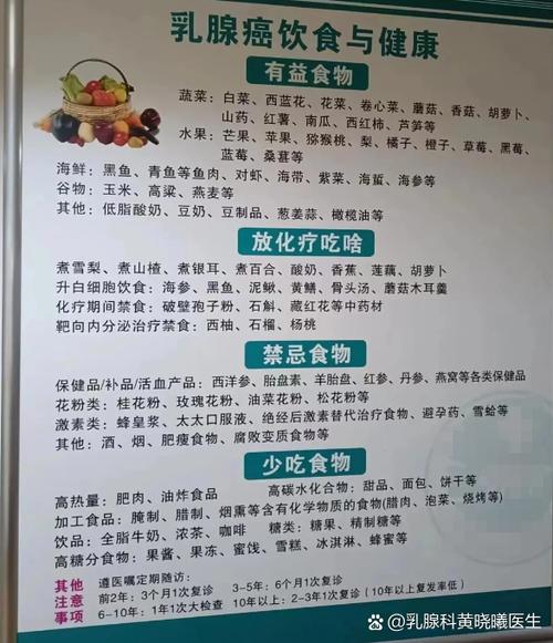 乳腺癌患者能吃柑橘吗图标