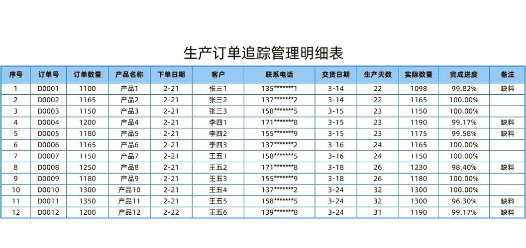 饿了么订单号可以查到下单人吗