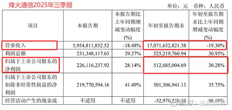 烽火通信空芯光纤中标