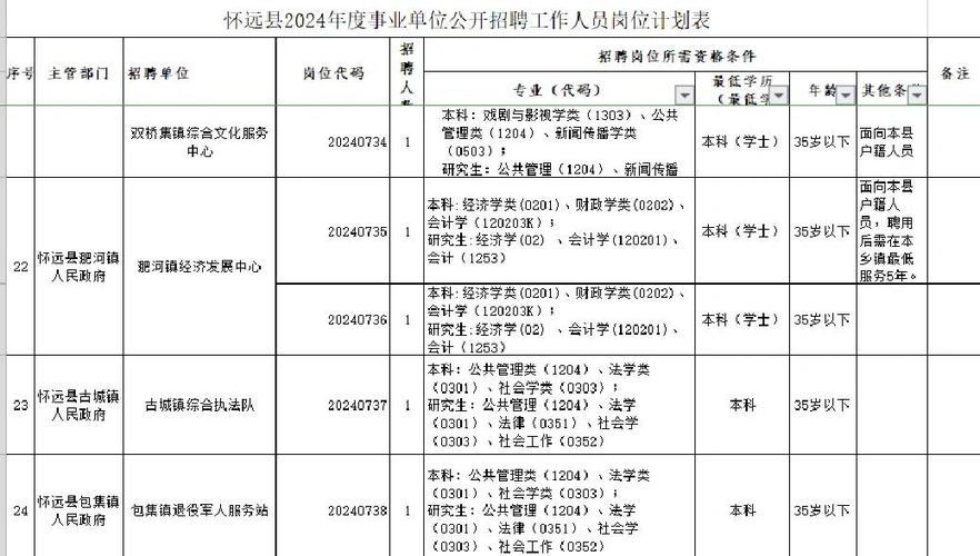 怀远招聘信息最新招聘