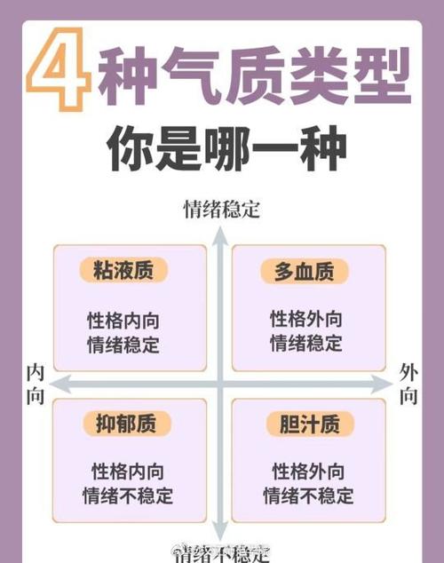 四种血质性格的人