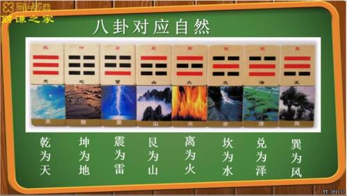 天地风雷水火山泽对应