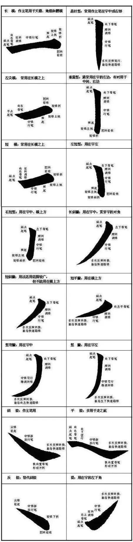 毛笔入门一步一步教