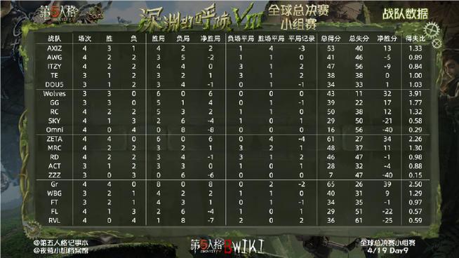战队积分排行怎么看