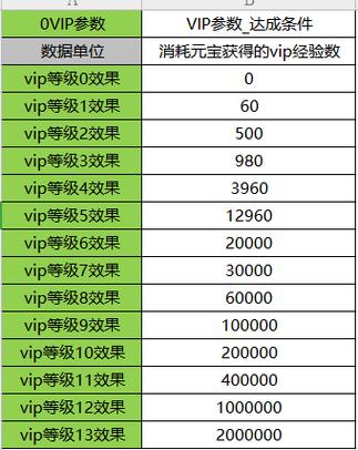 斗罗大陆vip15价目表