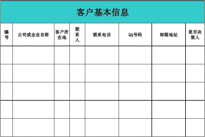 客户分档5个等级