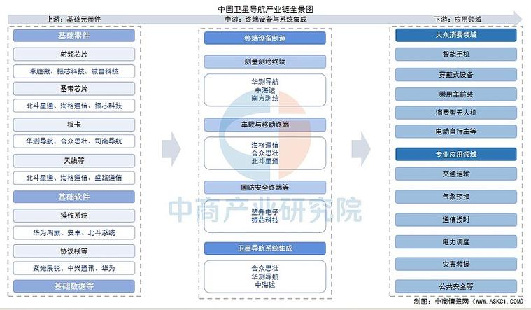 区块链应用链排名