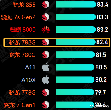高通骁龙782g怎么样