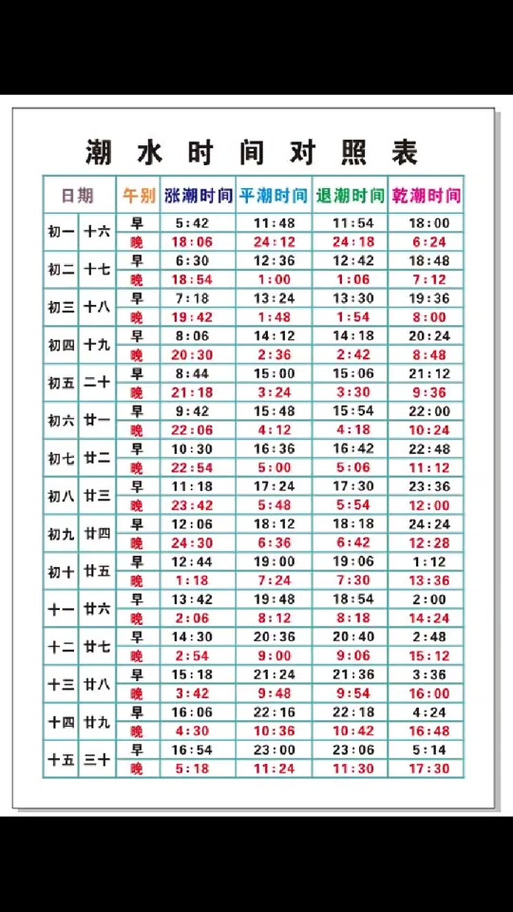 涨潮退潮是什么时间游戏截图