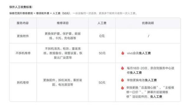 去手机店修屏幕要多少钱