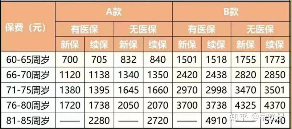 平安保险医疗保险报销图标