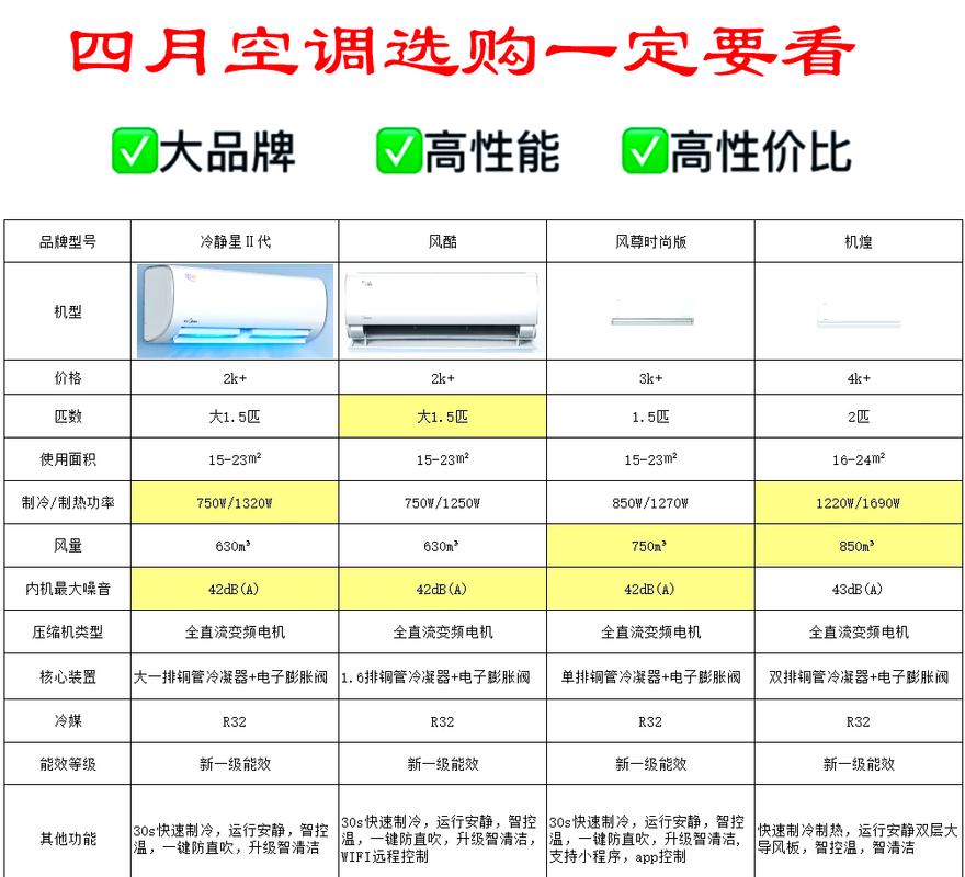 1匹和1.5匹空调哪个省电