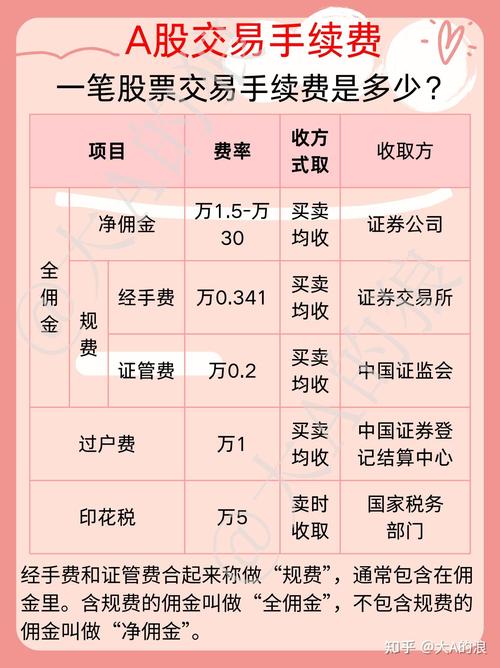哪个证券公司手续费低又好截图