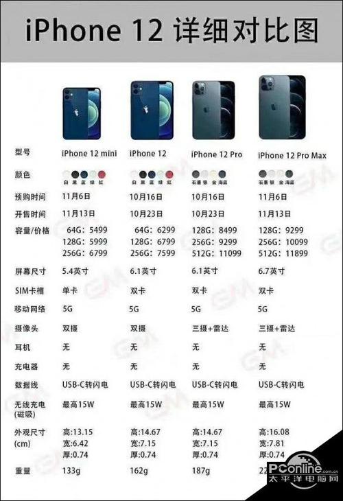 苹果12多少钱一台截图